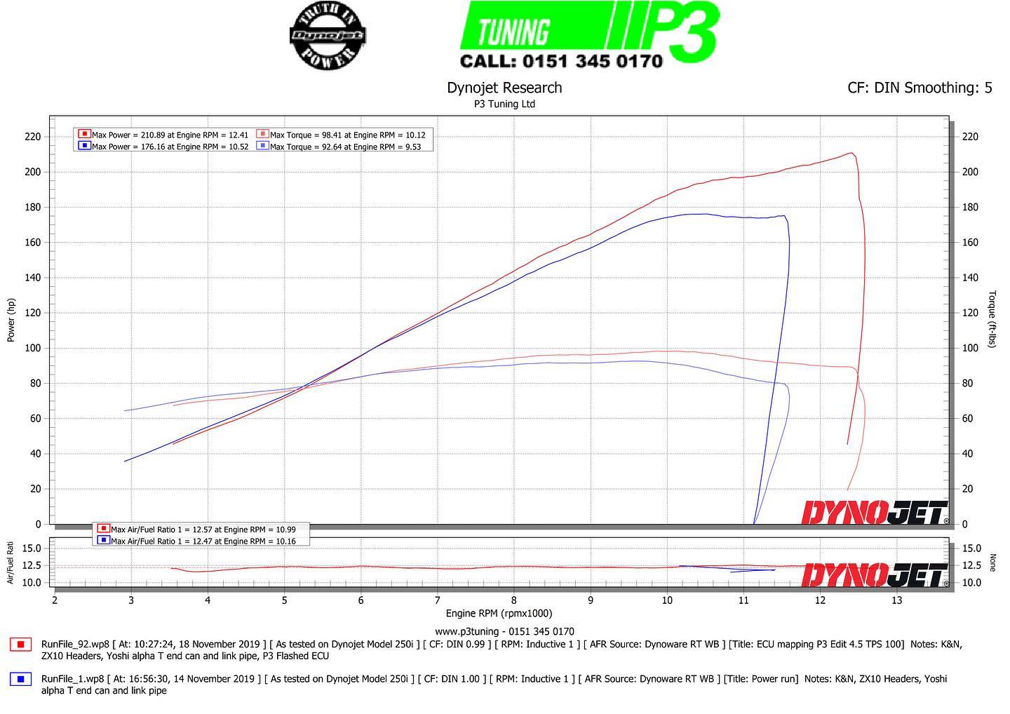 Kawasaki H2 SX custom ECU mapping these are heavily restricted in