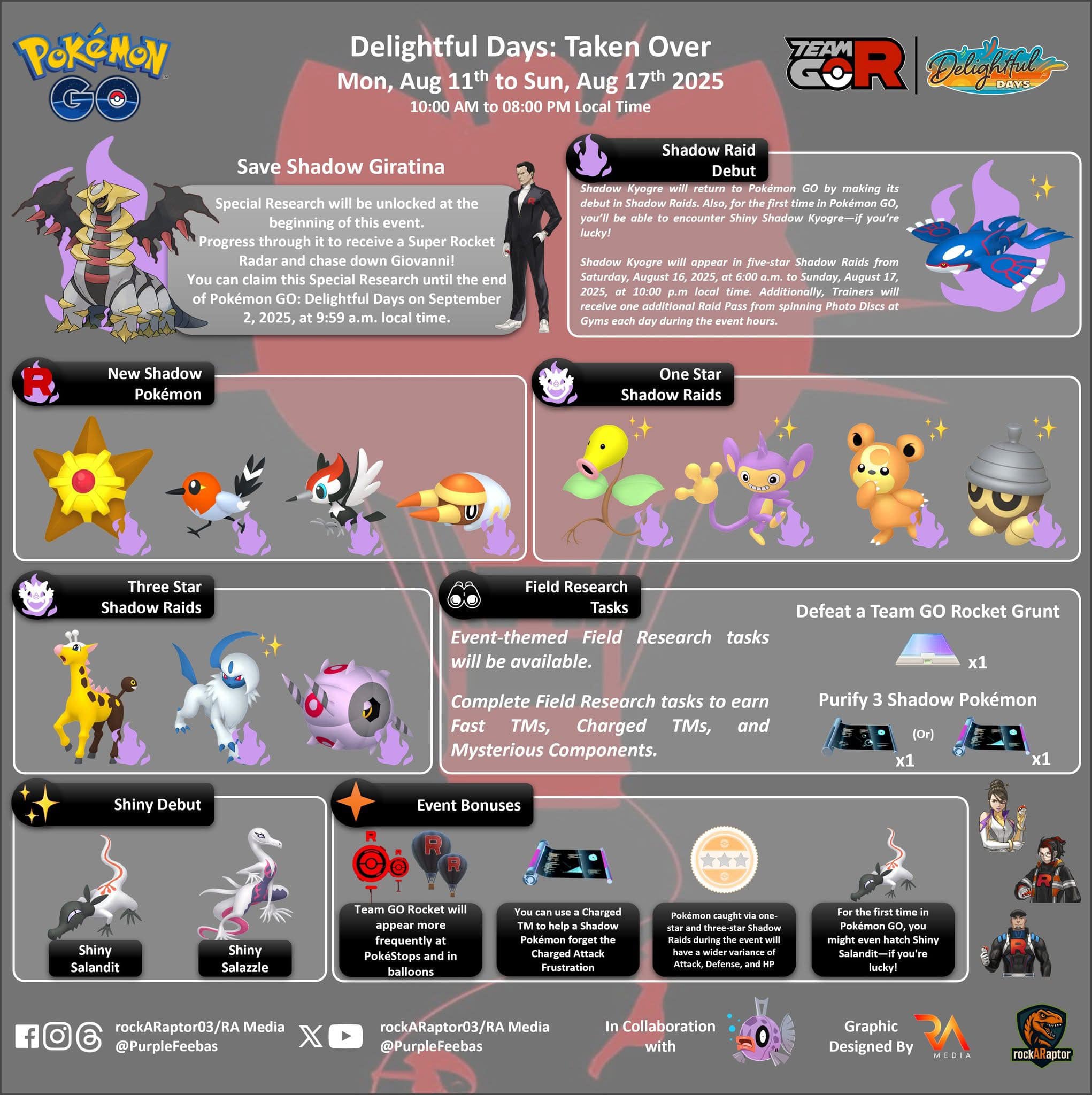 Pokémon GO: 10 Shadow Kyogre Raid Su Richiesta! (15-17 Agosto) - Accesso Remoto