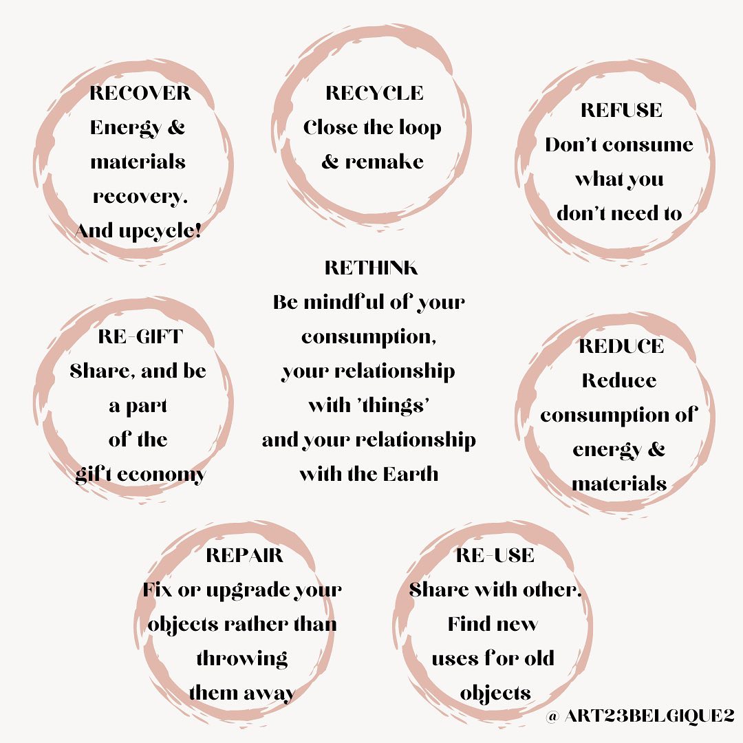 ART23 - Here are the 7Rs for consumption, changing our...
