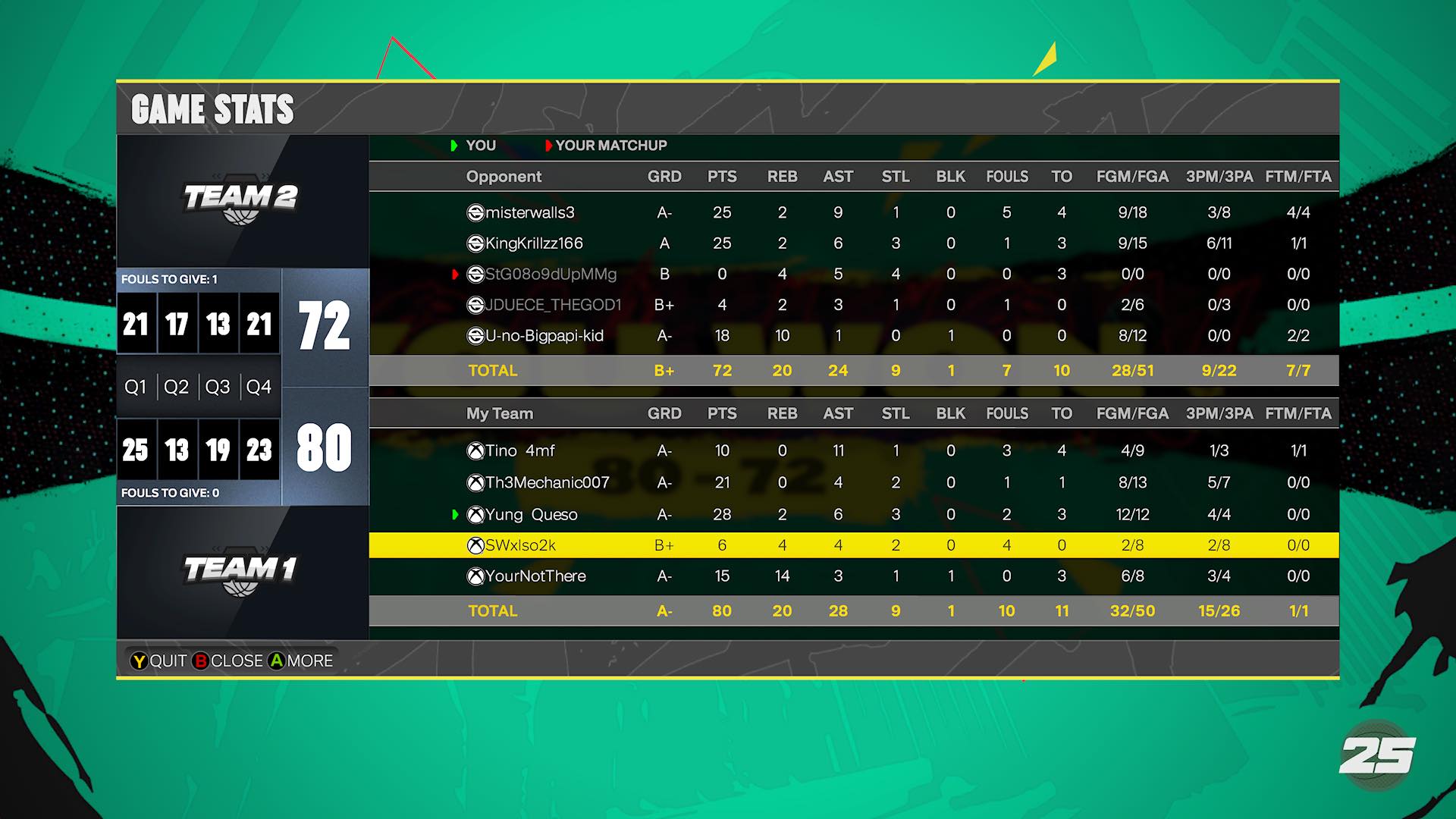 NBA 2K Online Community | When’s the last time yall shot perfect from ...