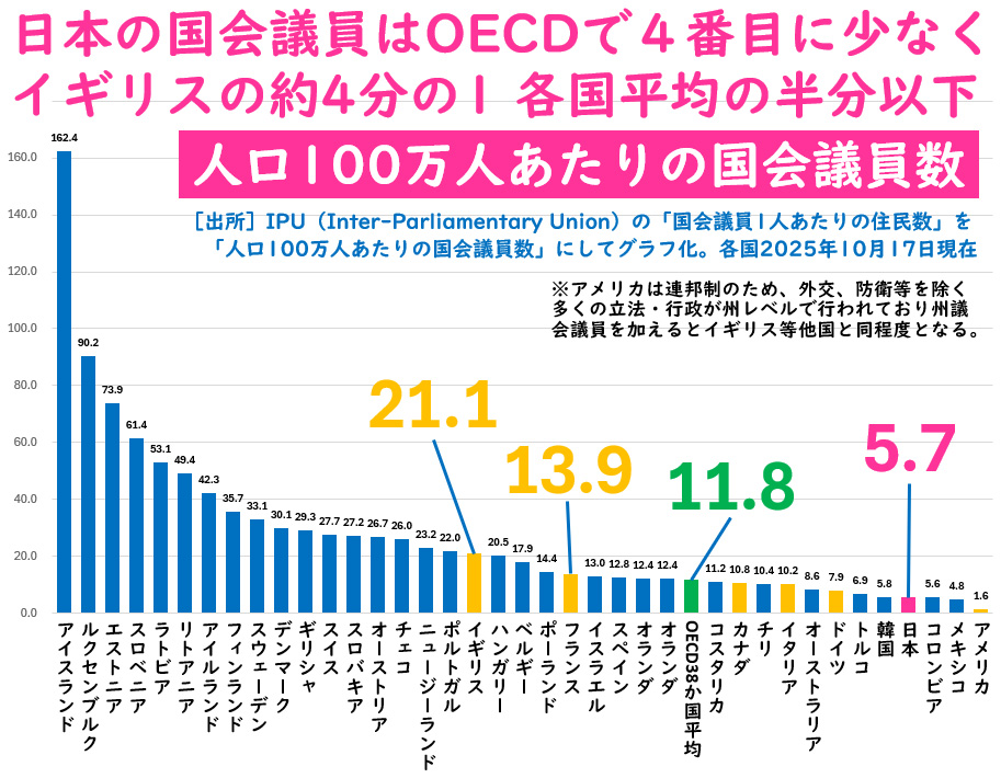 とば めぐみ - 世界の国会議員の数と世界の幸福度ランキングごらんあれ ... | Facebook