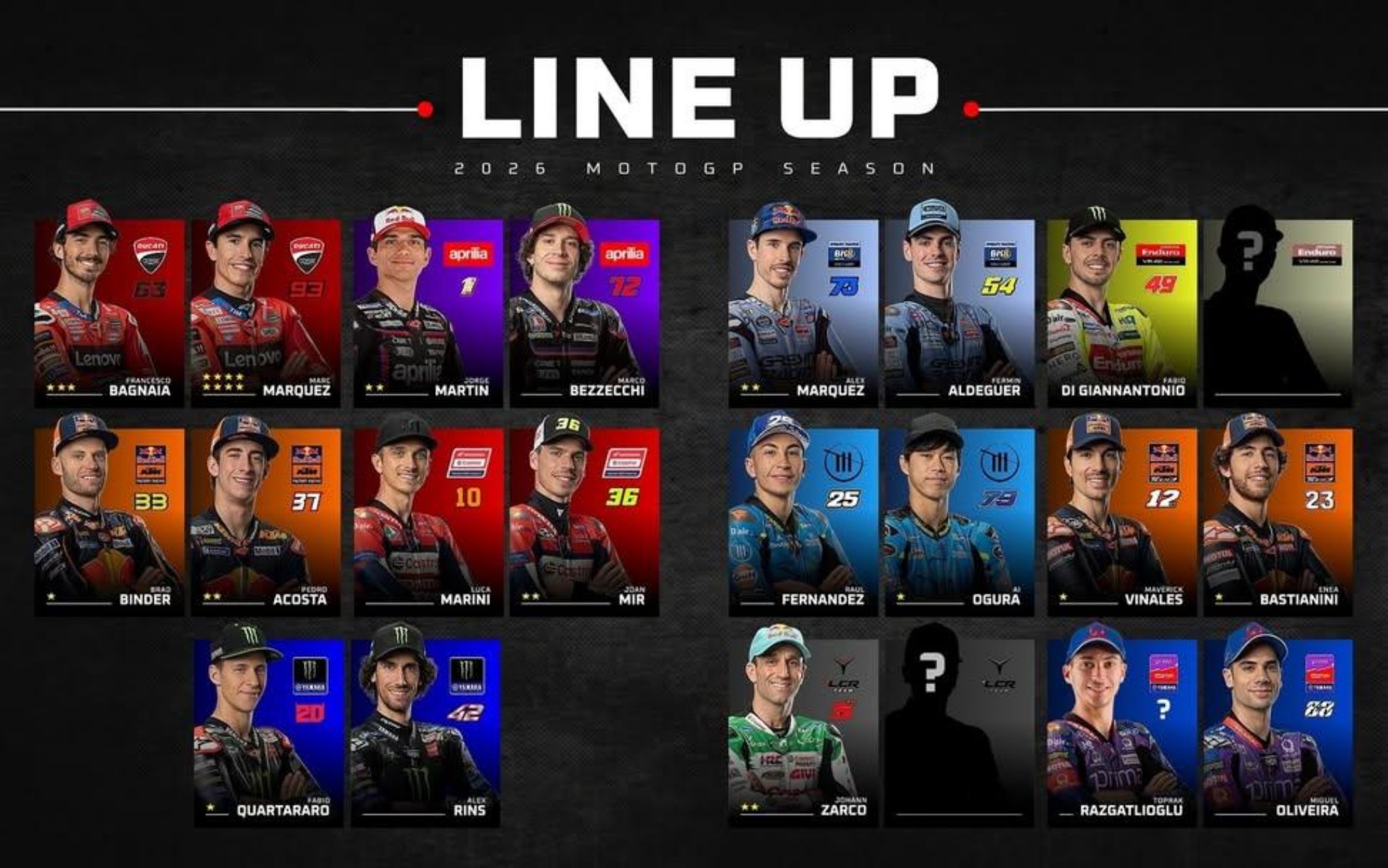 Pop Moto - อัปเดตตลาดนักบิด MotoGP 2026... | Facebook