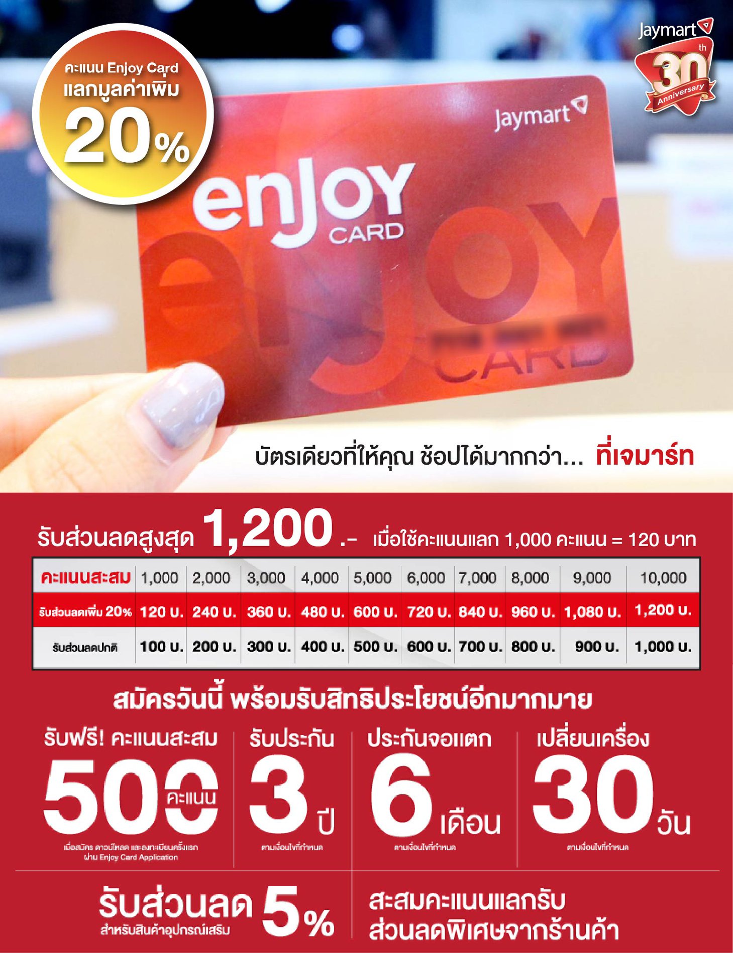 Jaymart - สมาชิก Enjoy Card ช้อปได้มากกว่า...ใคร... | Facebook