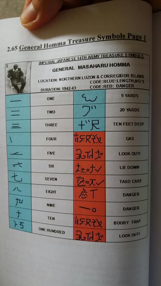 Japanese treasure symbols codes: General masaharu homma
