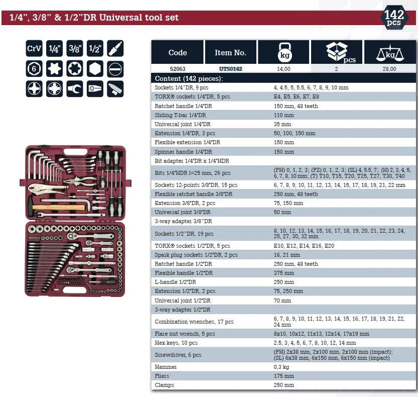 Thorvik Tools