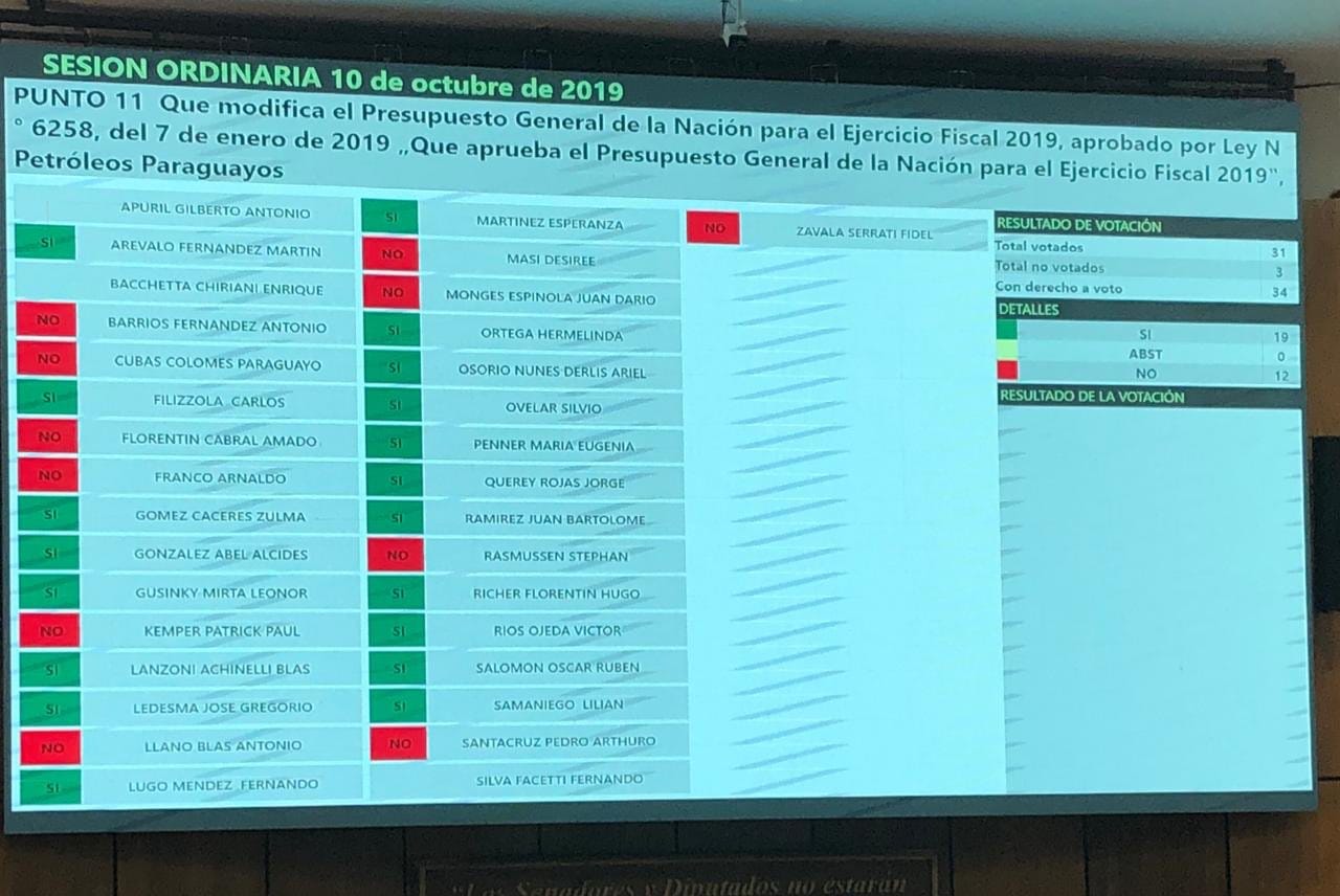 Se aprobó una reprogramación de 28.000... - Stephan Rasmussen