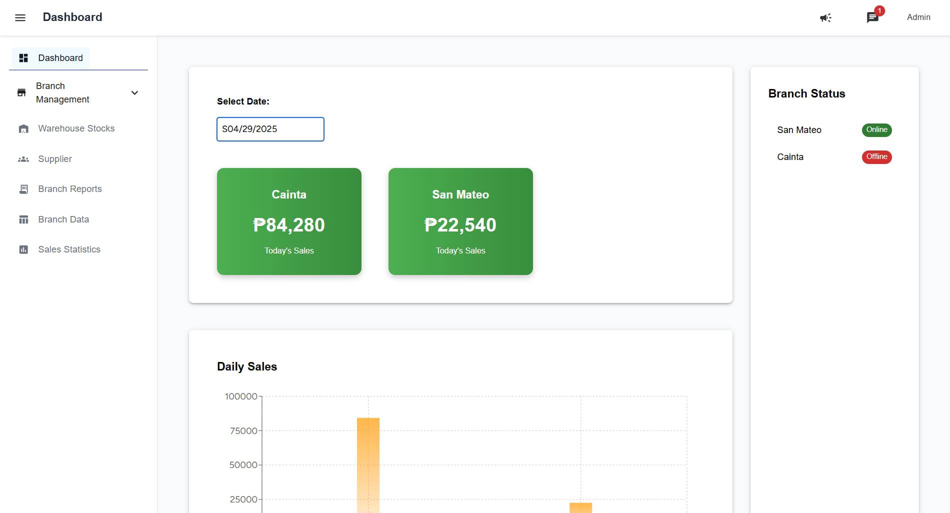 Programming Philippines | Multi Branch Inventory, Sales Track System ...