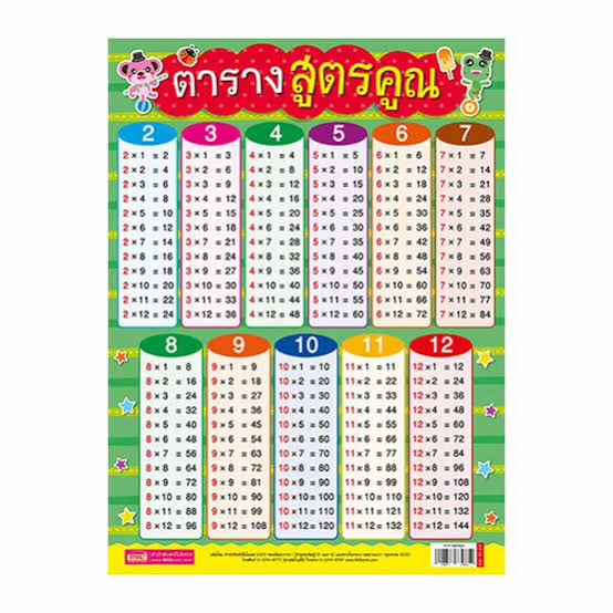 AE MATHEMATICS - ความย้อนแย้งของสูตรคูณ...