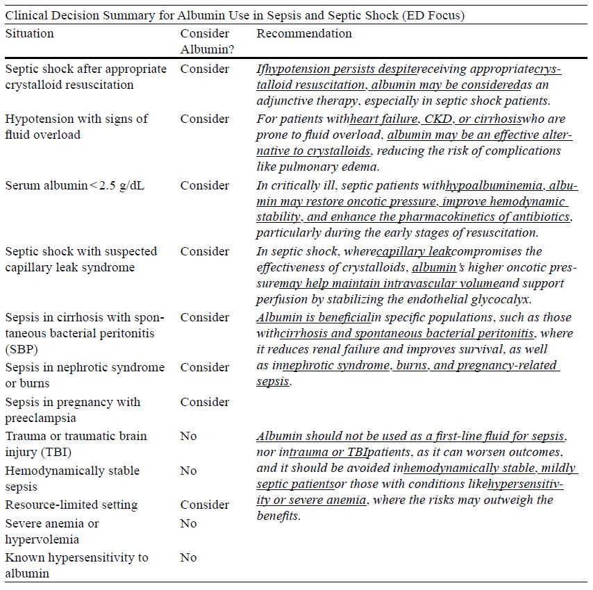 Caduceus EM & Critical Care FOAM | # **🩺****When to Reach for Albumin ...