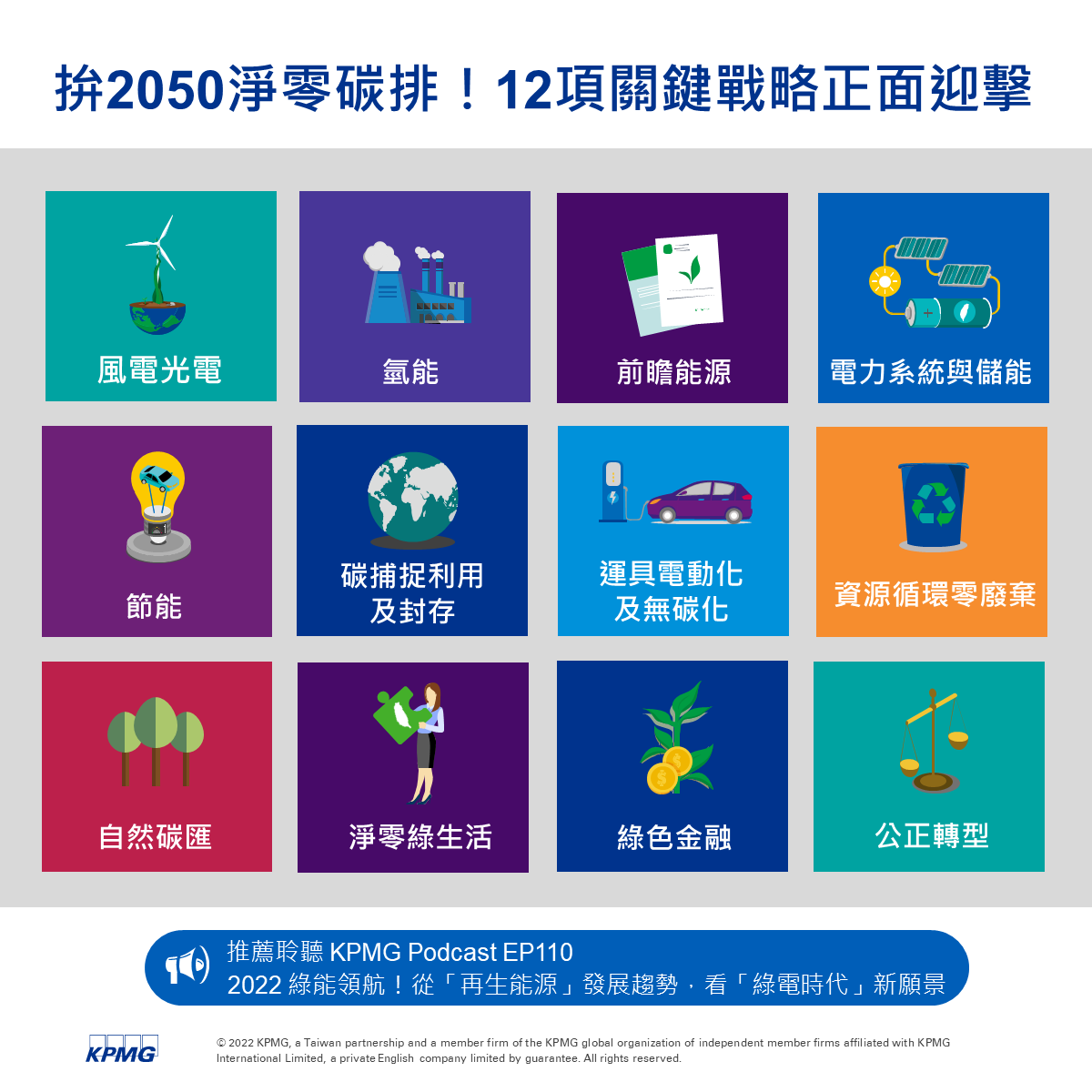 KPMG in Taiwan 安侯建業 - 【拚2050淨零碳排！路徑圖出爐、12項關鍵戰略正面迎擊】 . 國發會公布「2050淨零碳排路徑圖 ...