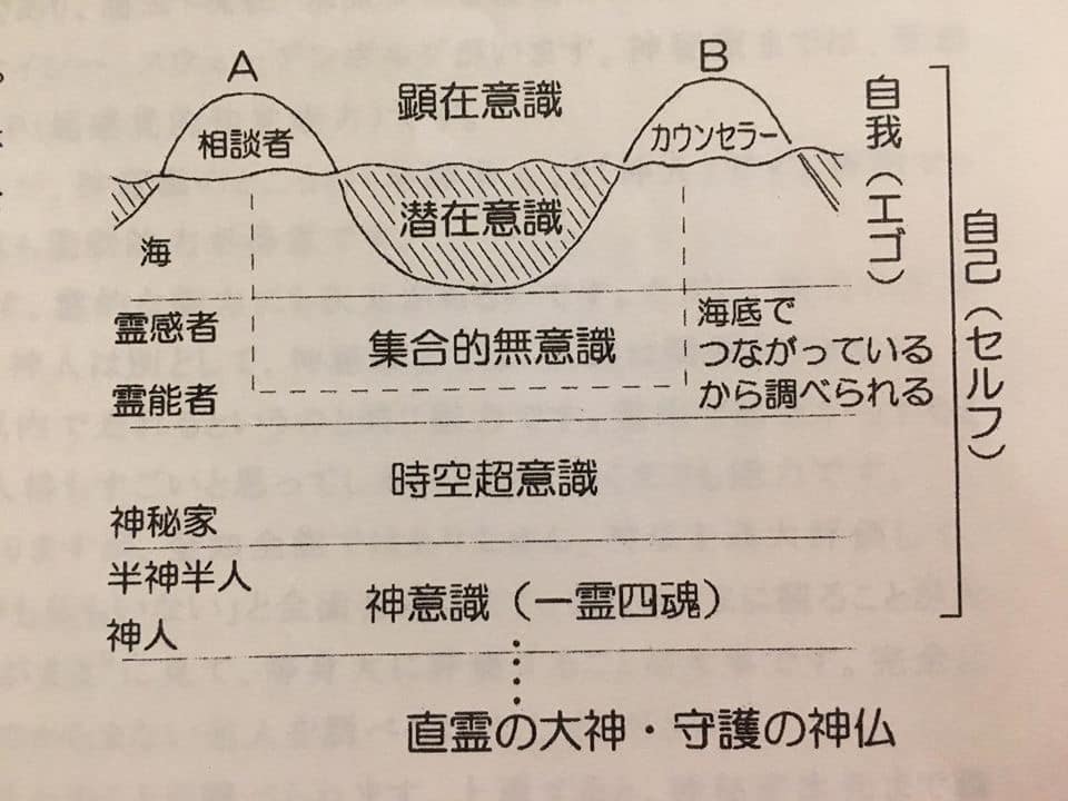 有 吉祥研究会 ユング心理学視座からの 開運鑑定理論 私たちは 集合的無意識を 共有しますから Facebook