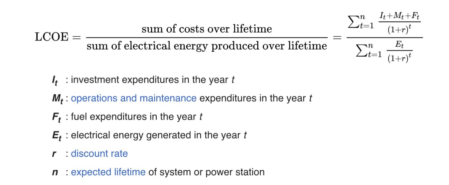LCOE... - วิศวกรรมพลังงานแสงอาทิตย์ Solar Energy Engineering | Facebook