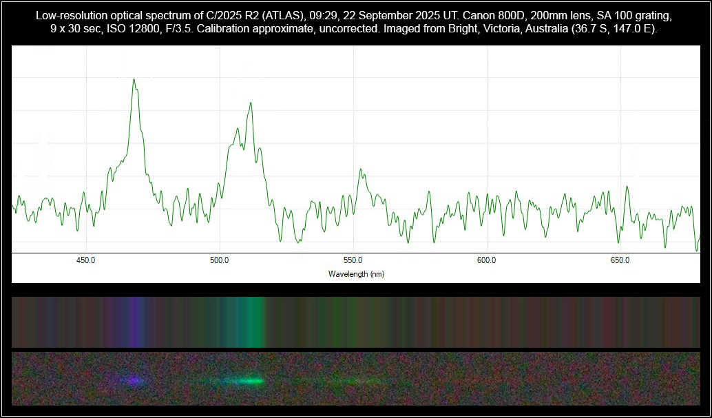 ICQ Comet Observations | C/2025 R2 (SWAN) spectrum, 2025 September 22. ...