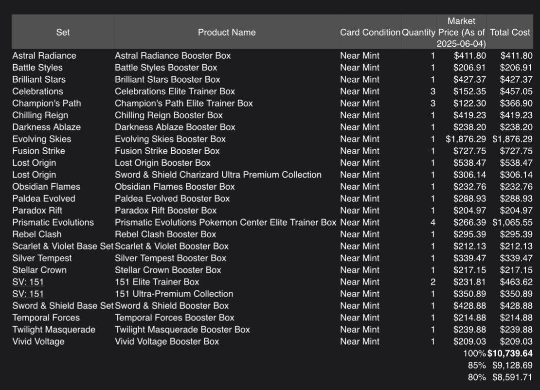 pokemon paradox rift card price list - Roaring Moon ex 124/182 - - Ancient Pokemon - Double Rare Mewtwo ex  Paradox Rift price update