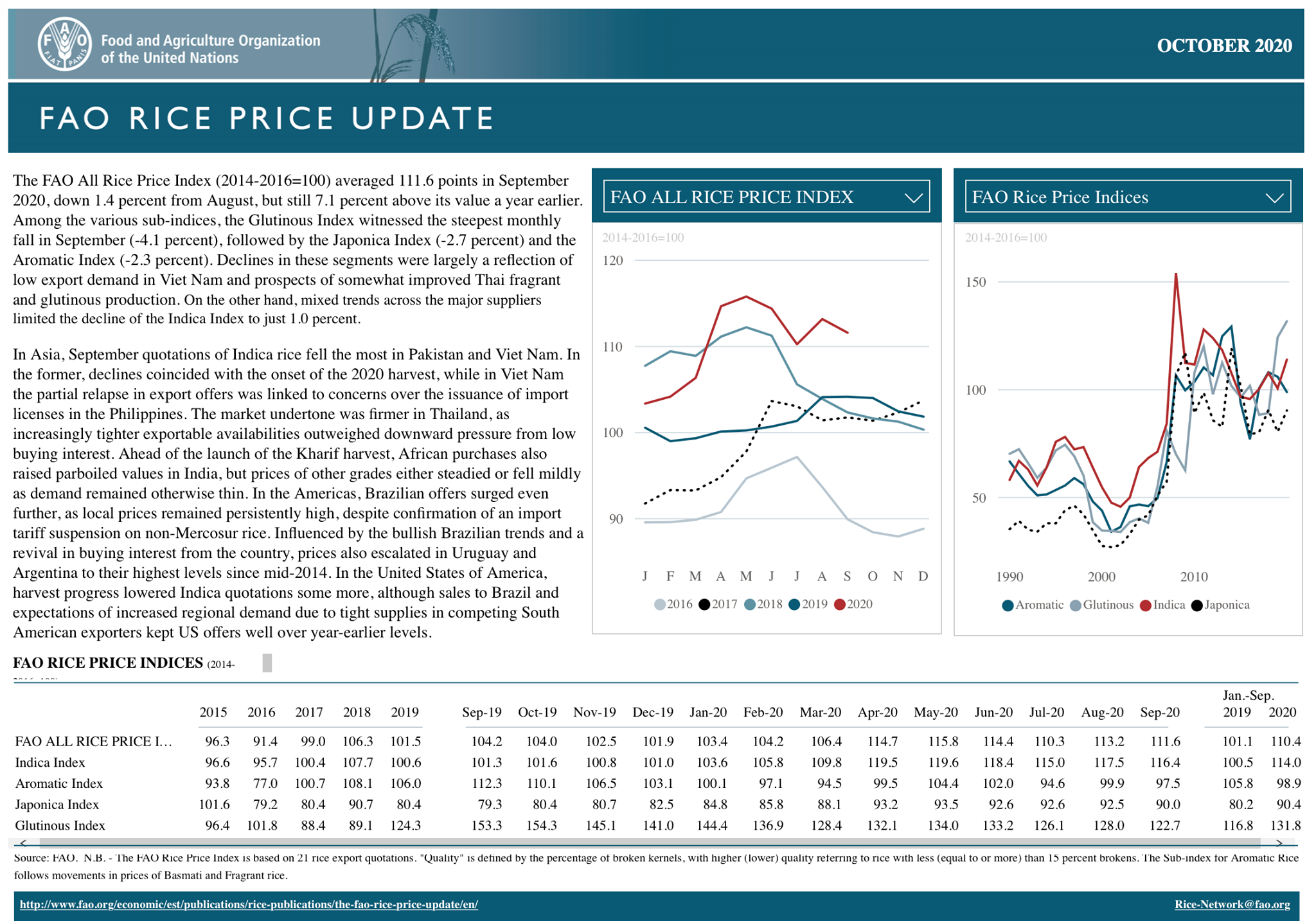 BAF II Laos - The FAO's latest (October) monthly rice... | Facebook
