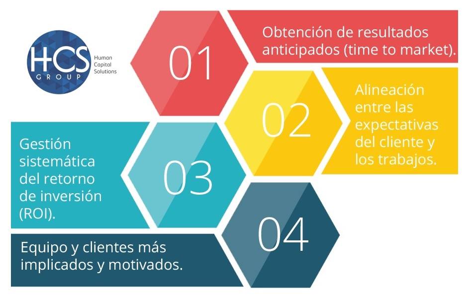 HCS Group - ¿Sabes cuáles son los beneficios de la... | Facebook