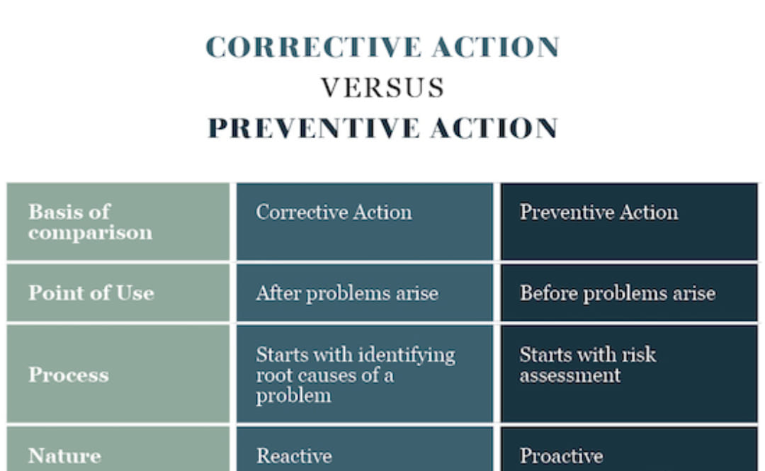 CAPA: Corrective Action and... - STAC Skills Center