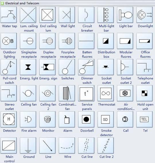Ceiling Fan Electrical Symbol Electrical Symbols For Drawing | Most