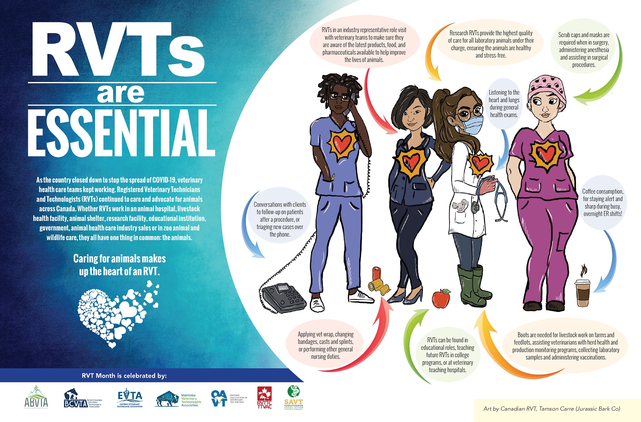 It's... - Ontario Association of Veterinary Technicians - OAVT
