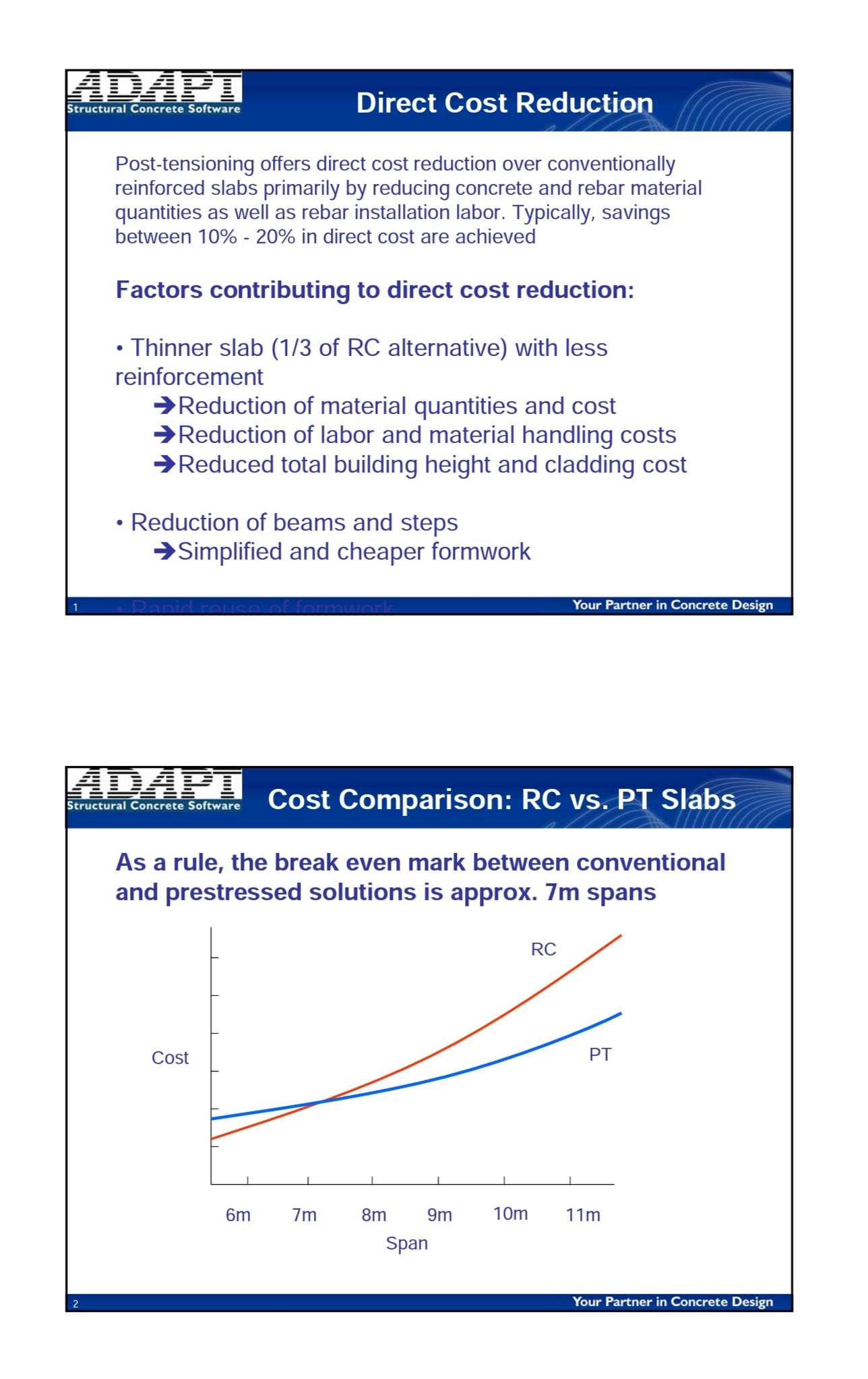 Cambo Structure - Cost comparison between PT and RC Slab... | Facebook