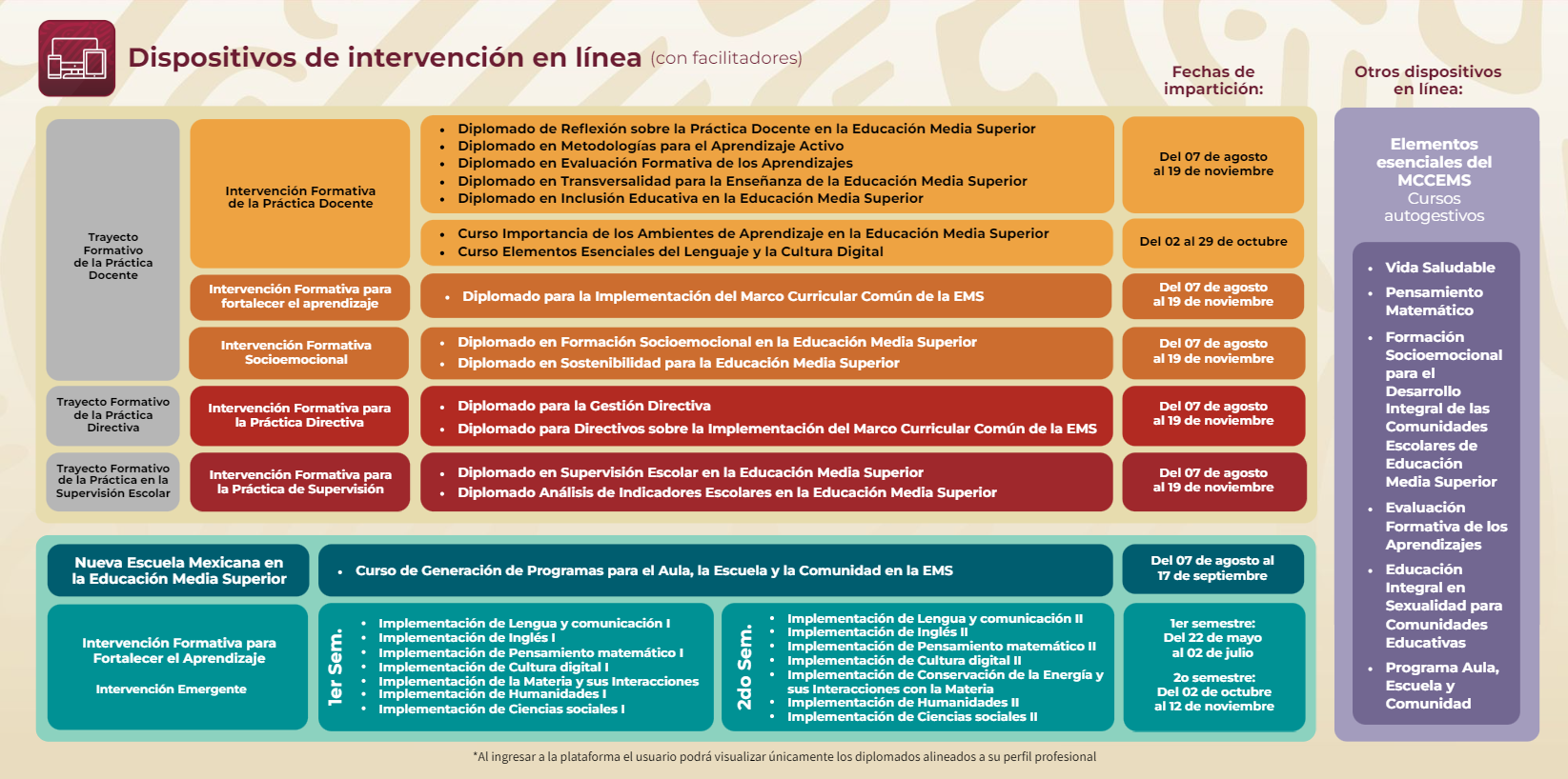 Formación Docente SEMS | Mexico City