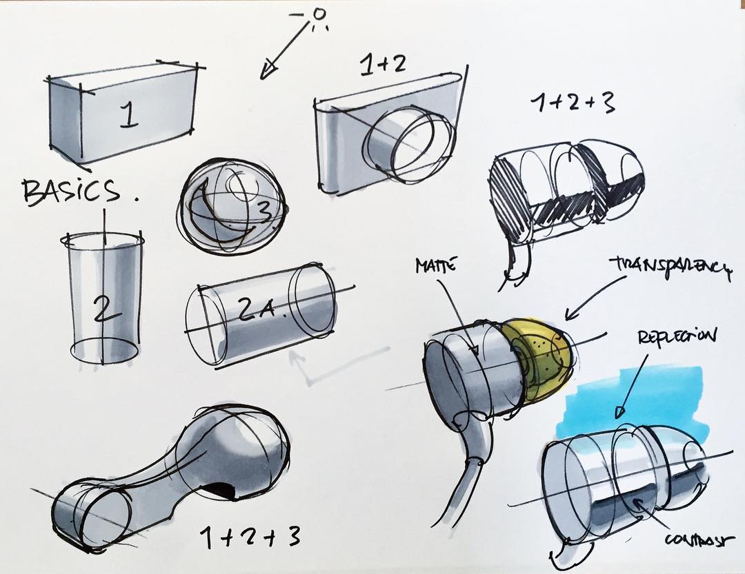Design - The basics of shading: any shape can be reduced to a ...