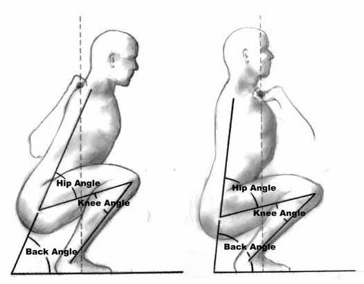 【前深蹲(Front Squat)代替後深蹲(Back Squat)?】... - Kettlebell Taiwan