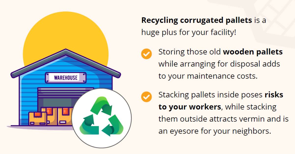 Getting rid of wooden pallets is... - Hive Corrugated Pallets | Facebook