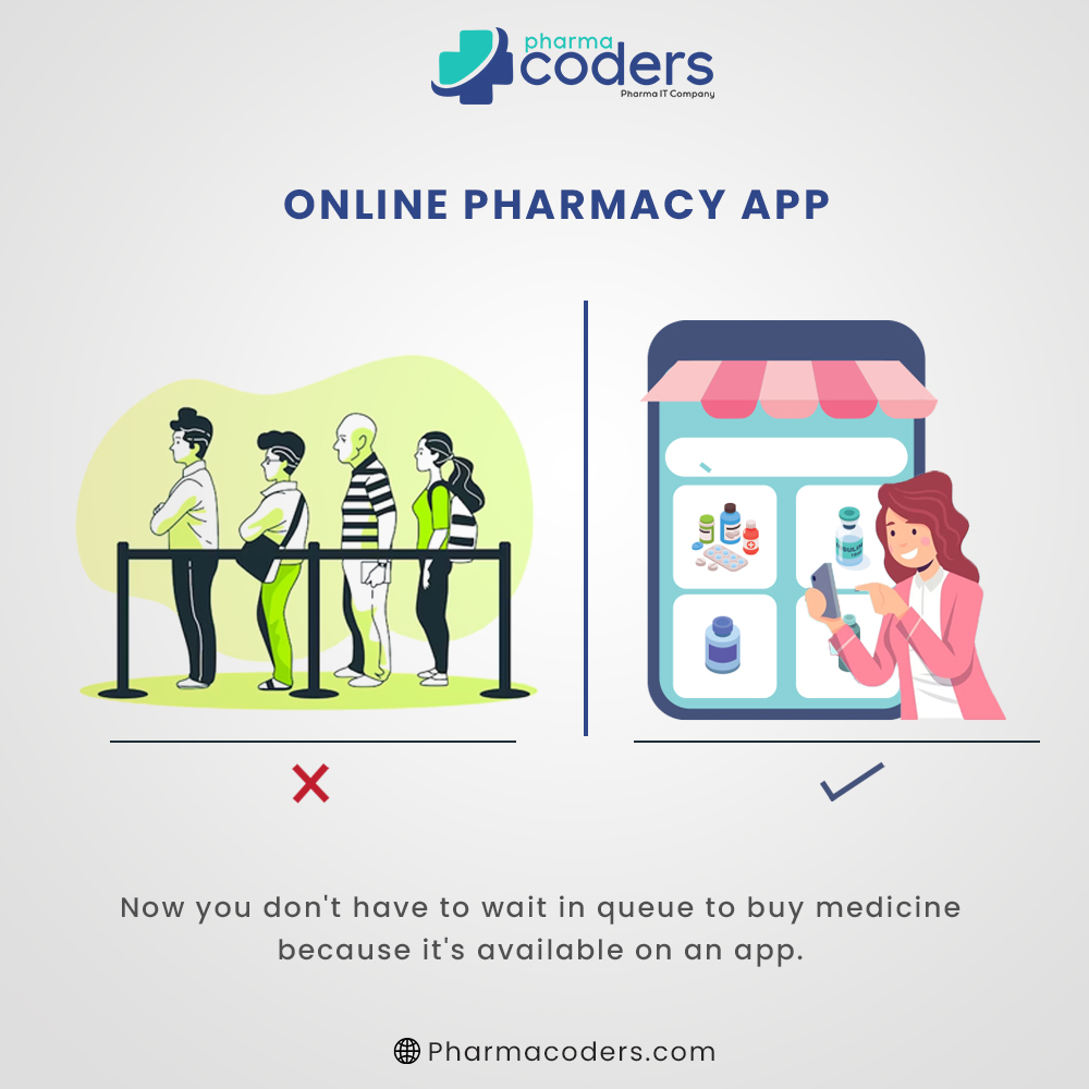 Pharma Coders | Siddhapur