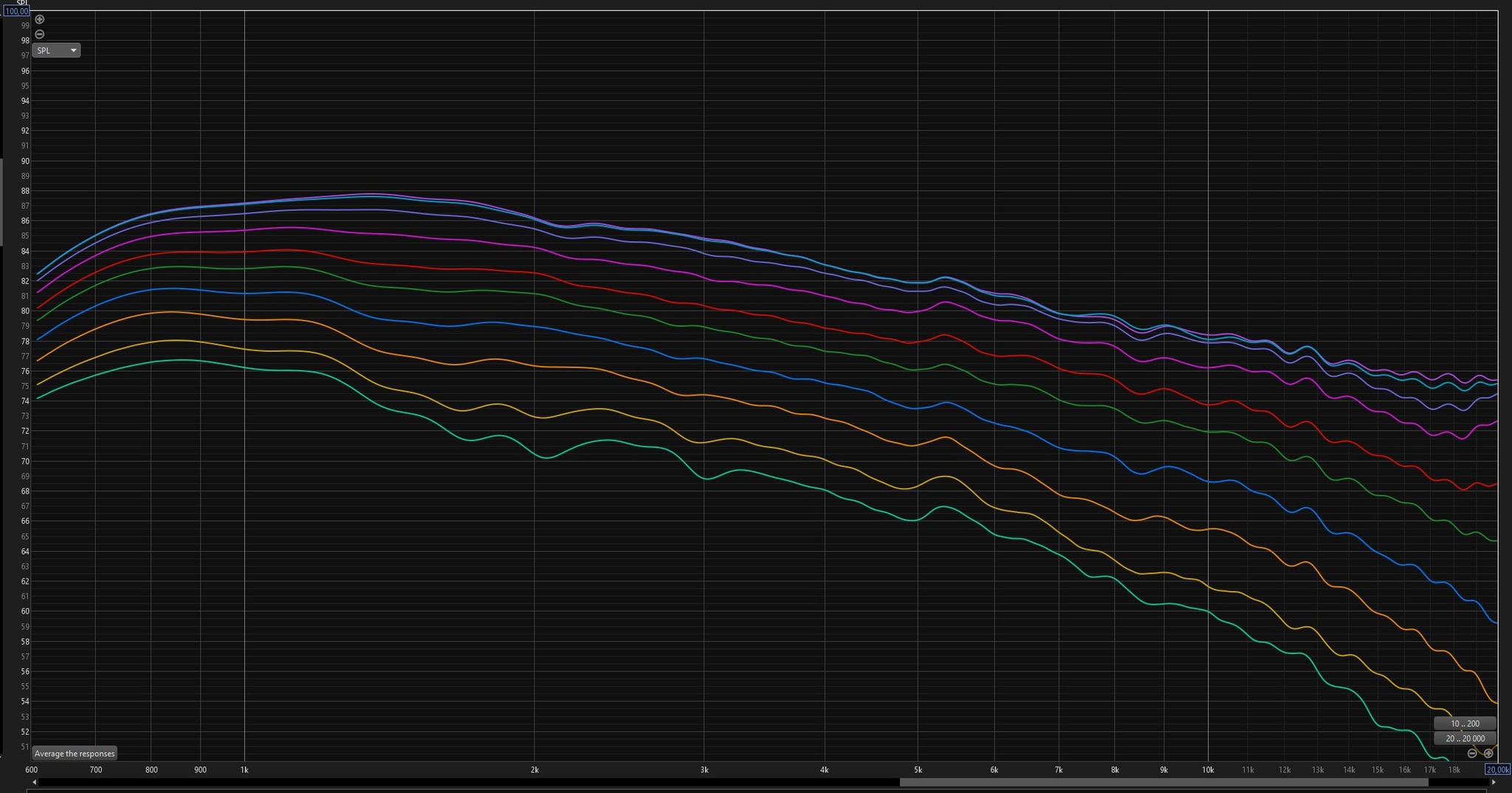 Some test to come, SbAcoustics SB26 ADC/CDC on AudioHorn ReShape