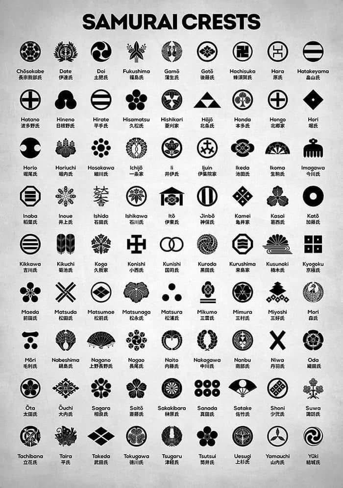 Five different crests used by the Shimadzu family ㊉