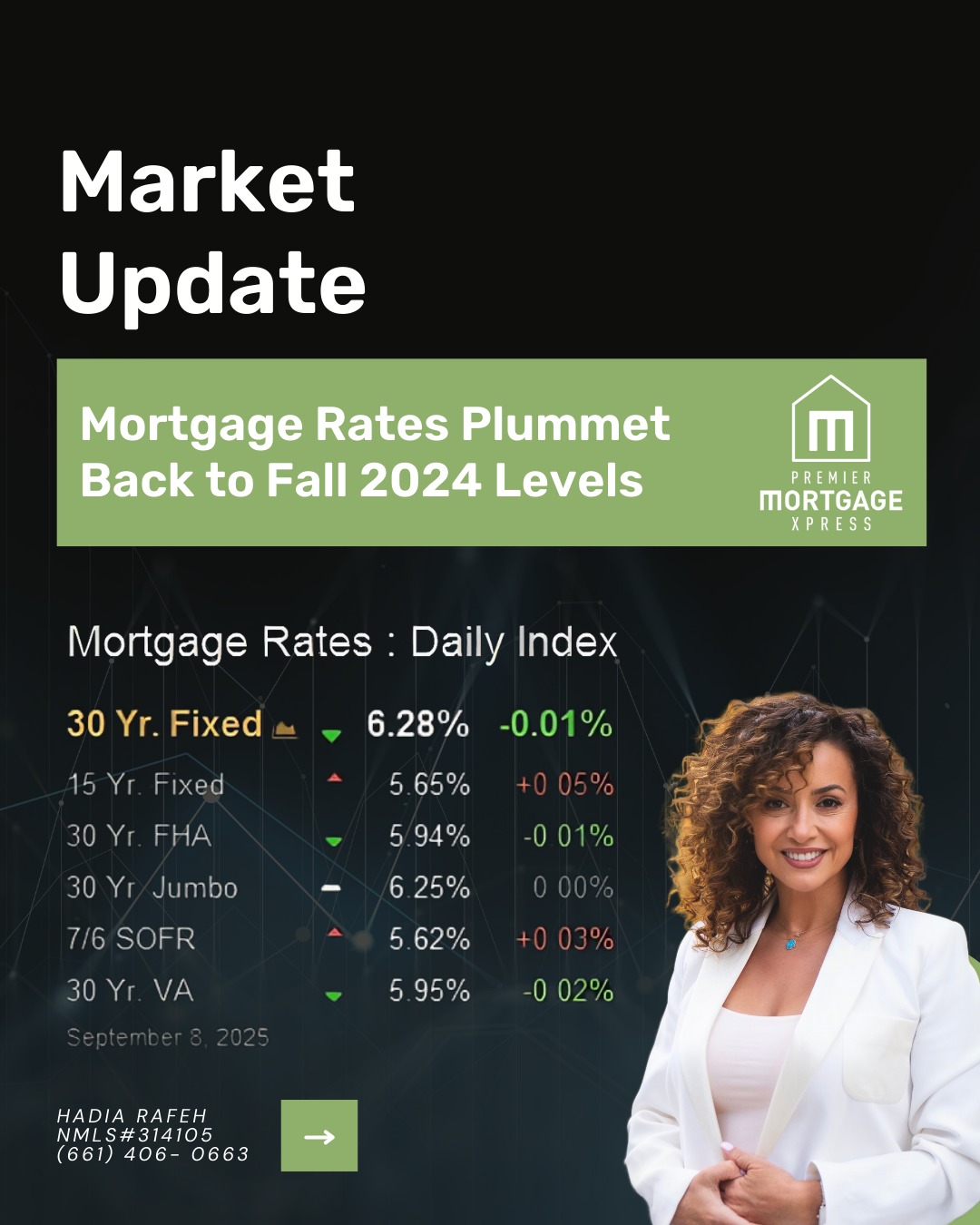 Hadia Rafeh - 🚨 Market Update You Can’t Ignore 🚨 The jobs... | Facebook