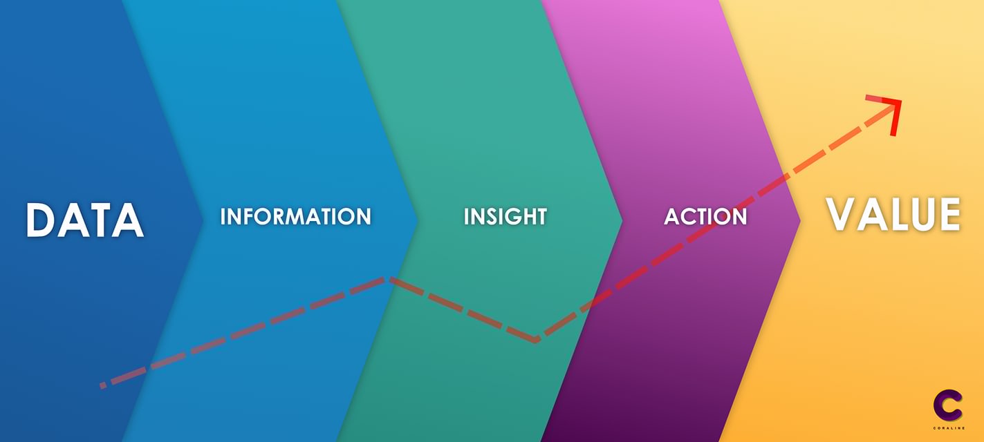 Data Driven Business by Coraline - หน้าที่ของ Data Scientist และ Data ...