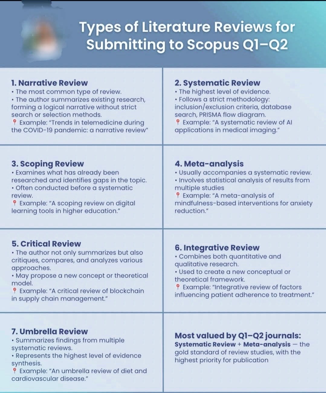 RESEARCH SCHOLAR ALERTS | 👉Types of Literature Review | Facebook