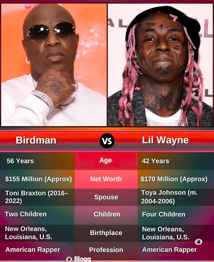 Birdman and Lil Wayne, iconic pillars of Southern hip-hop, have