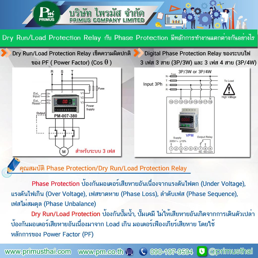 บริษัท - Dry Run/Load Protection Relay กับ Phase Protection มีหลักการ ...