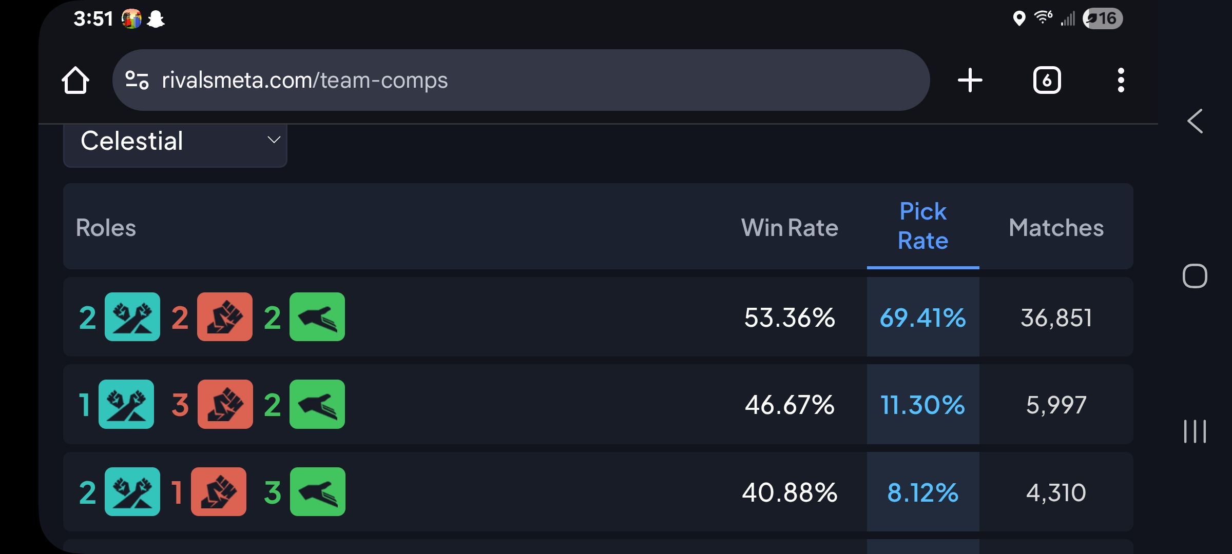 MARVEL RIVALS | Did you know 2/2/2 has misleading winrate statistics ...
