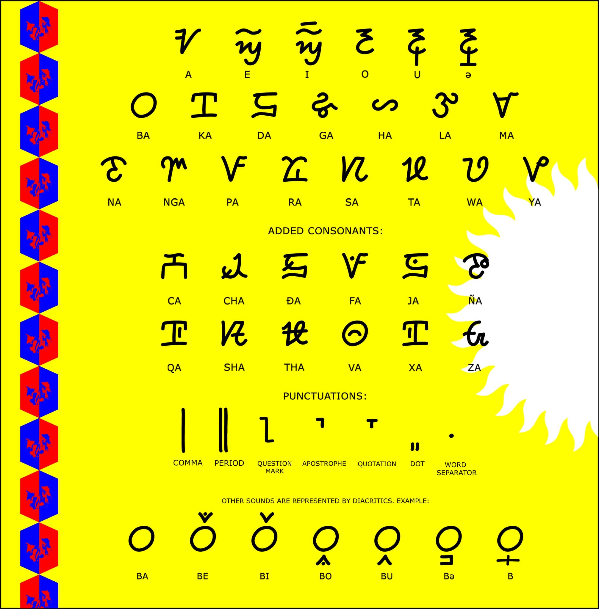 Baybayin fonts - The 