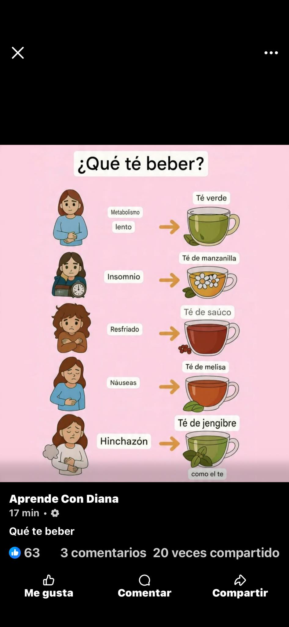 Aquí les comparto ojalá les sirva de ayuda | Facebook