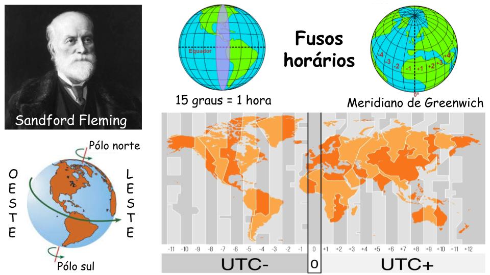 A ROTAÇÃO DA TERRA, OS FUSOS... - Entenda mais ciência | Facebook