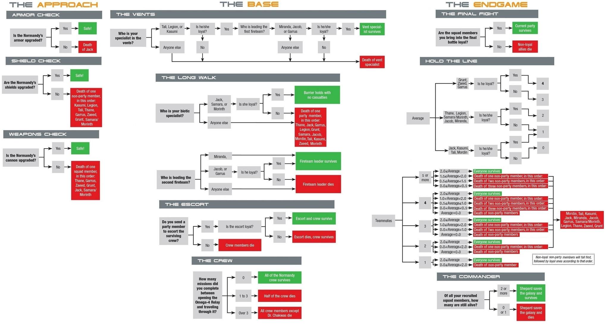 専用ページ★ Mass Effect 2 mission choices flowchart