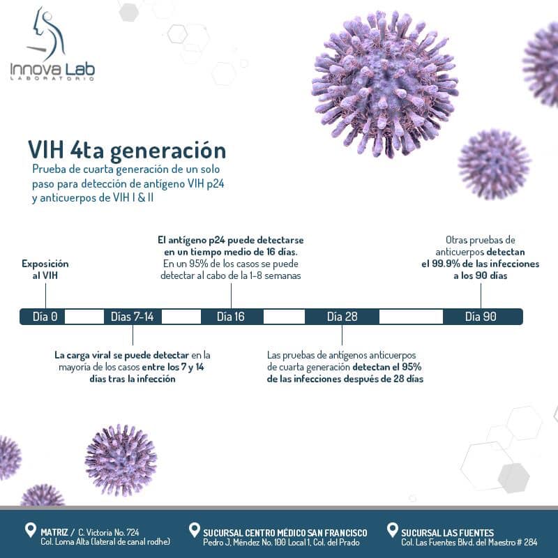 Sabias que actualmente existe ya... - Laboratorio Innova Lab