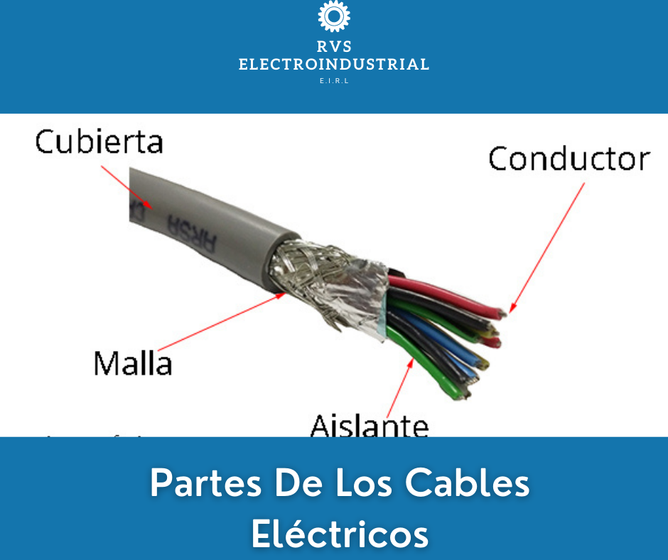 Partes de los cables eléctricos... - RVS Electroindustrial