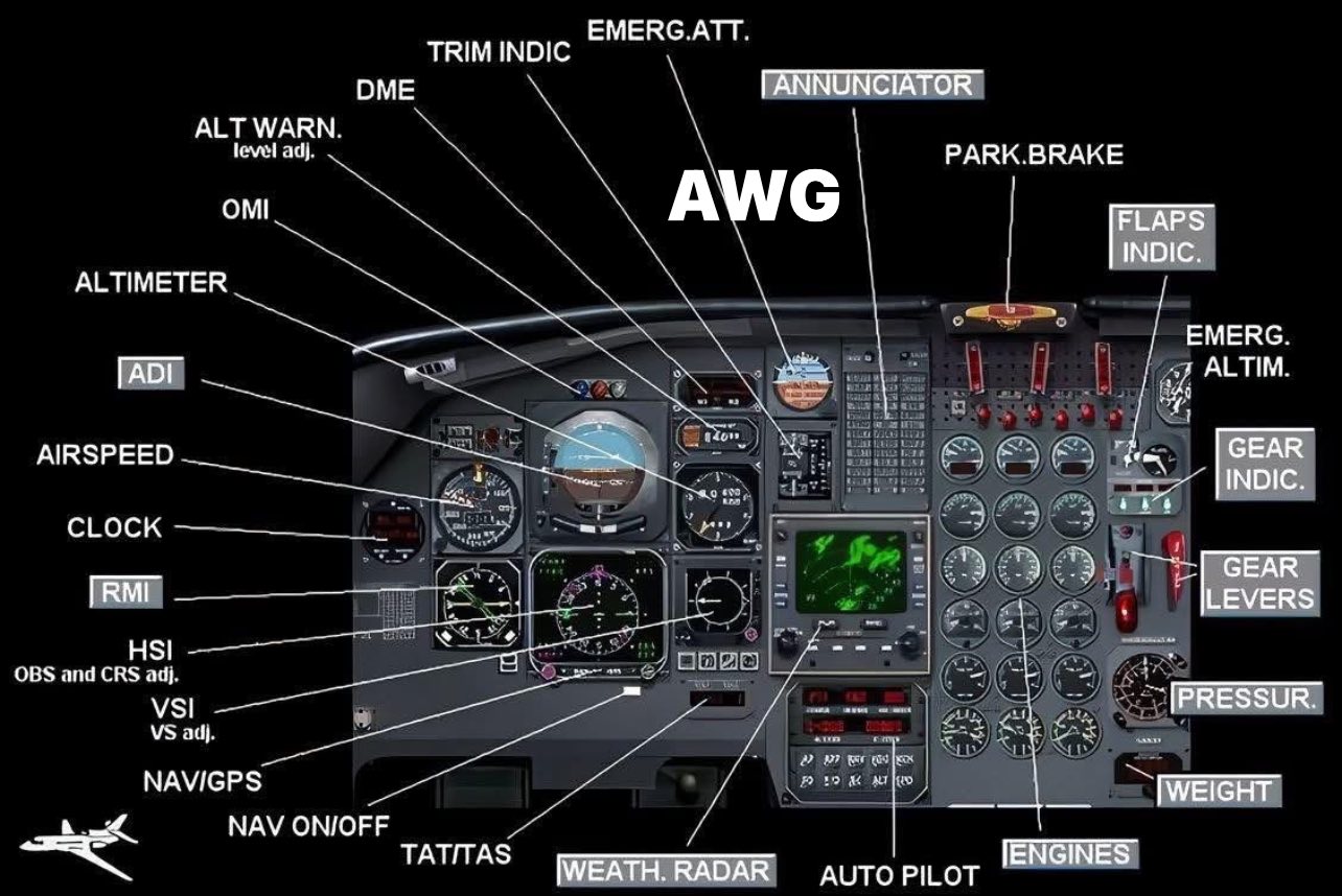 عشاق عالم الطيران AviationWG | 💺 داخل قمرة القيادة – ماذا تفعل كل هذه ...