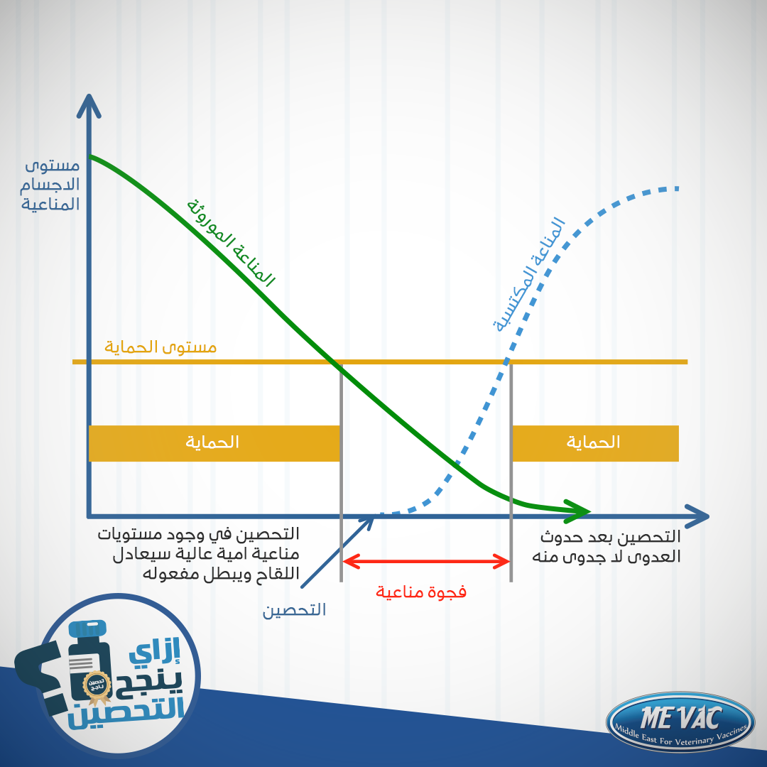 استكمالاً لسلسلة أسباب فشل... - MEVAC for Vaccines - ميفاك