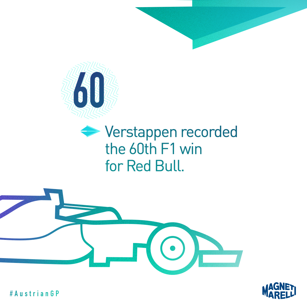 Marelli - His unusual racing career continues: 6 wins, no...