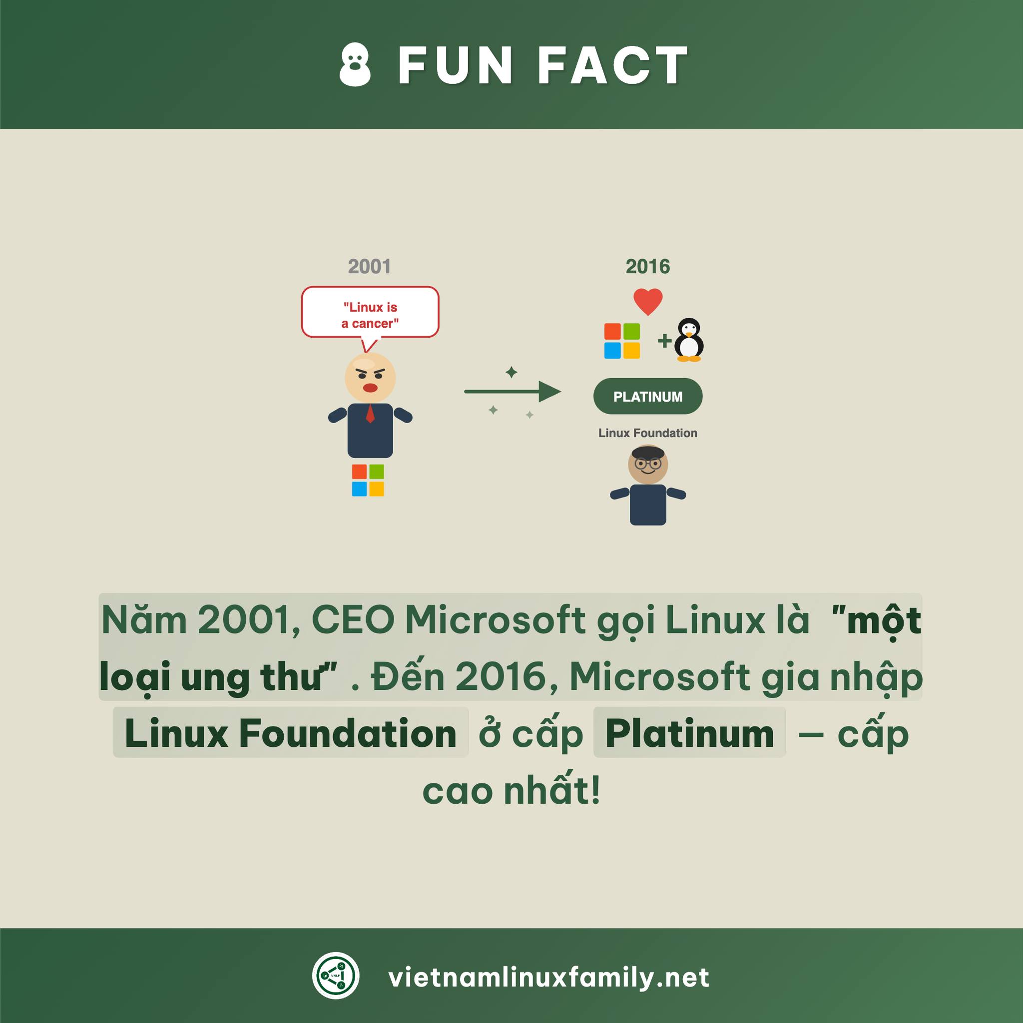 Việt Nam Linux Family - VNLF | **Từ 