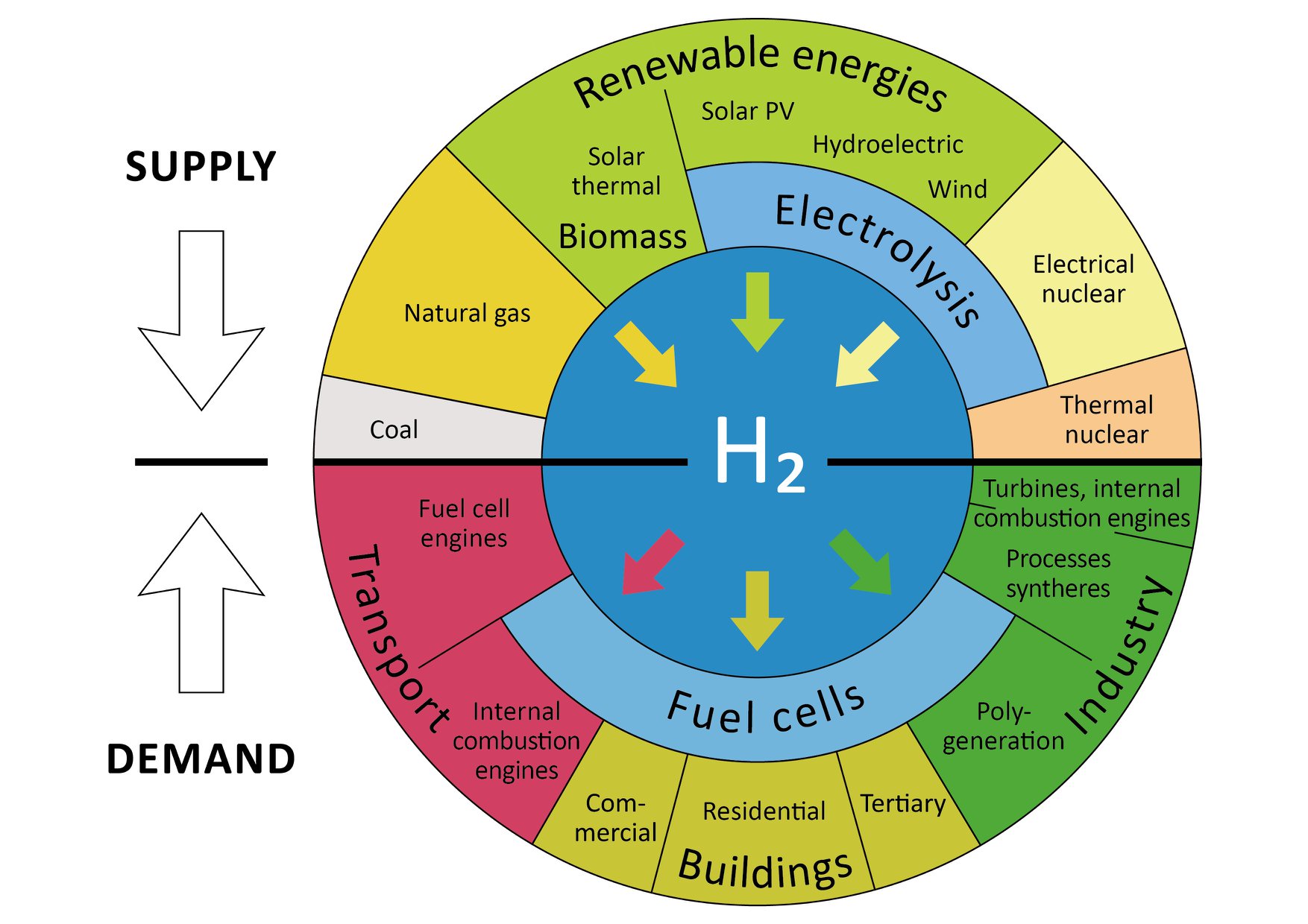 RGH2 - How can we achieve Net Zero Emissions?