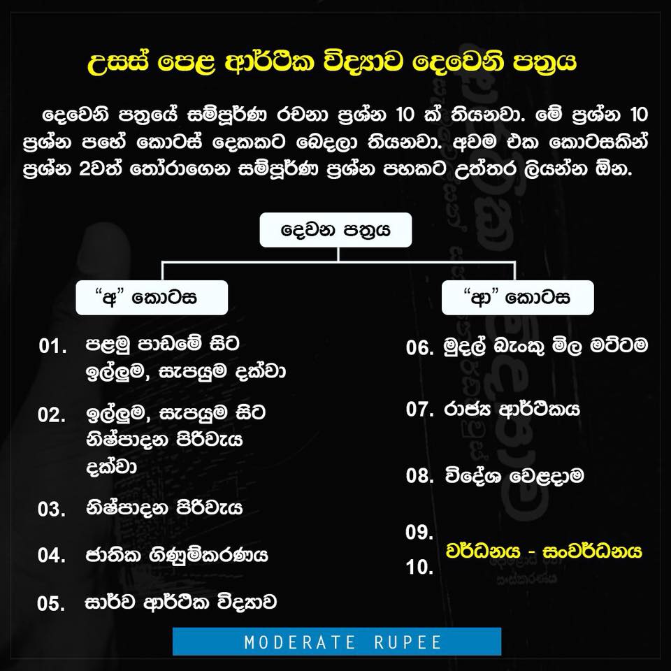 Moderate Rupee