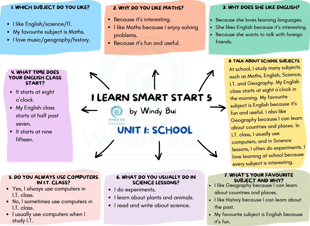 We Are Teachers | Team Windy tặng thầy cô bộ tài liệu dạy Speaking dành ...